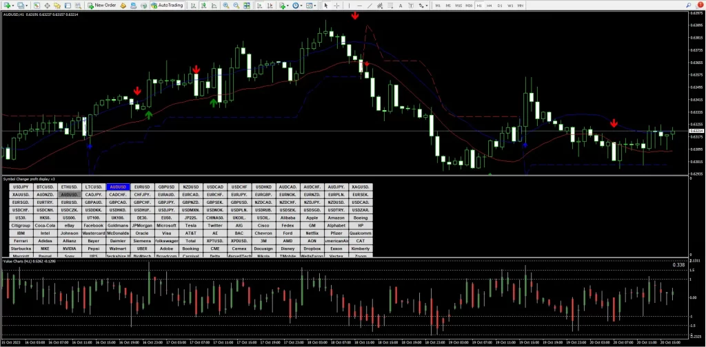 Bands Waves Strategy Indicator MT4 – Free Download - Bands Waves Strategy Indicator