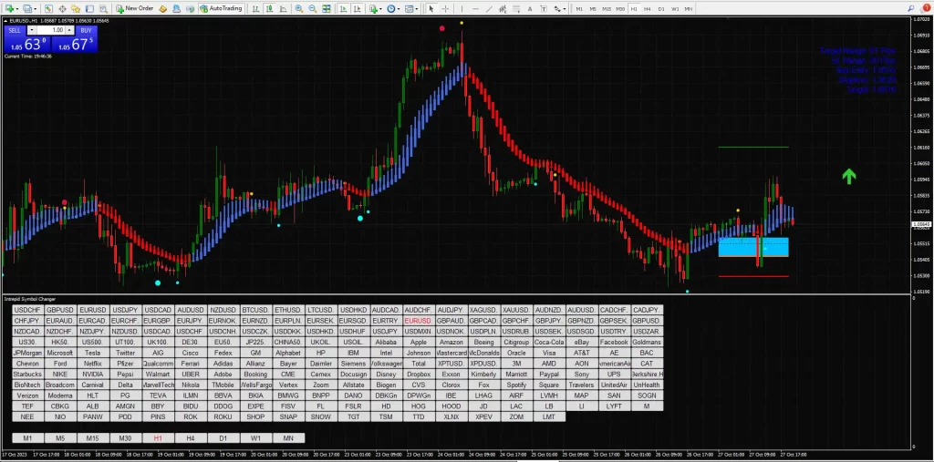 Day Trading System Indicators MT4 – Free Download - Day Trading System Indicators