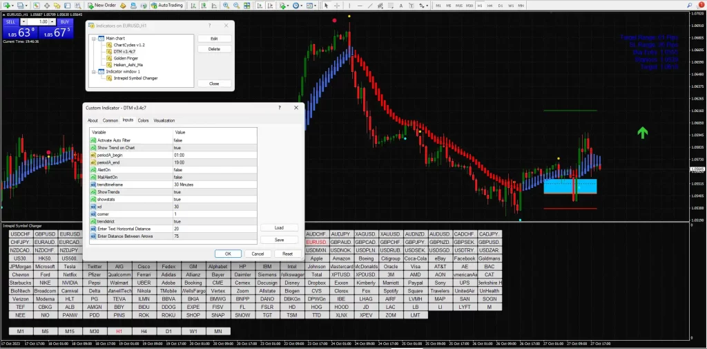 Day Trading System Indicators MT4 – Free Download - Day Trading System Indicators