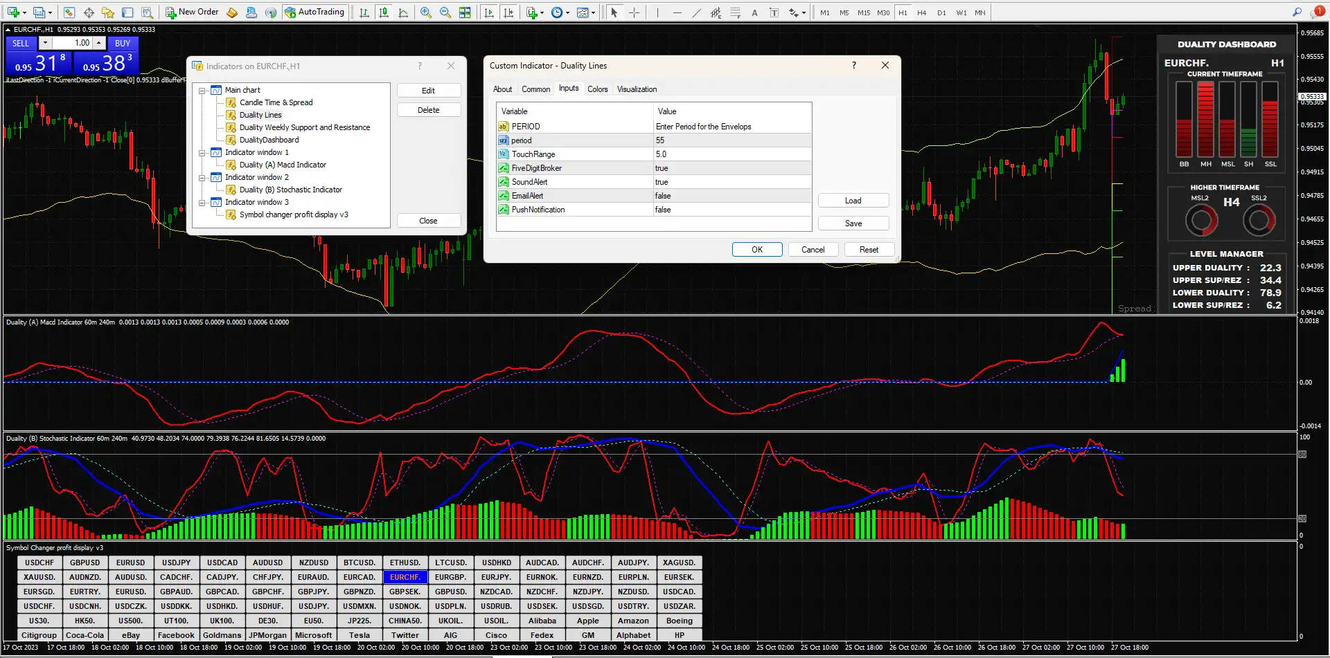 Duality Trading System Indicators MT4 – Free Download - Duality Trading System Indicators