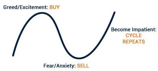 FOMO and Investing Psychology How It Affects Your Decisions - FOMO and Investing Psychology How It Affects Your Decisions