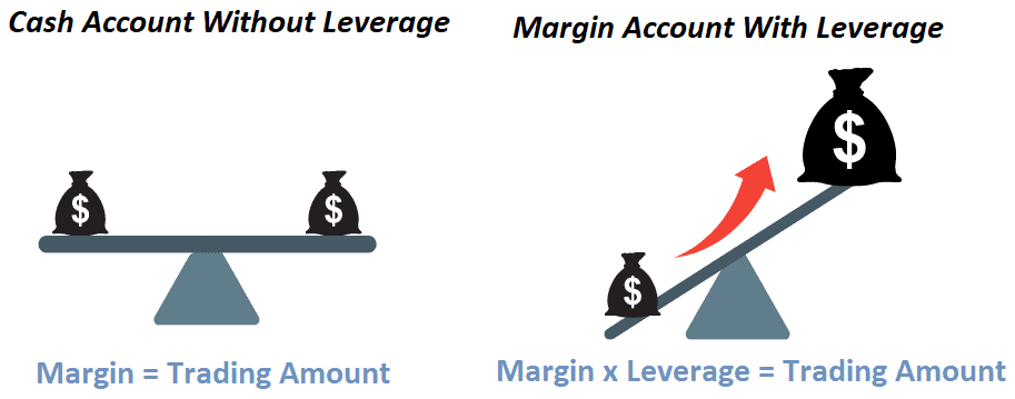 Margin Account - Margin Account