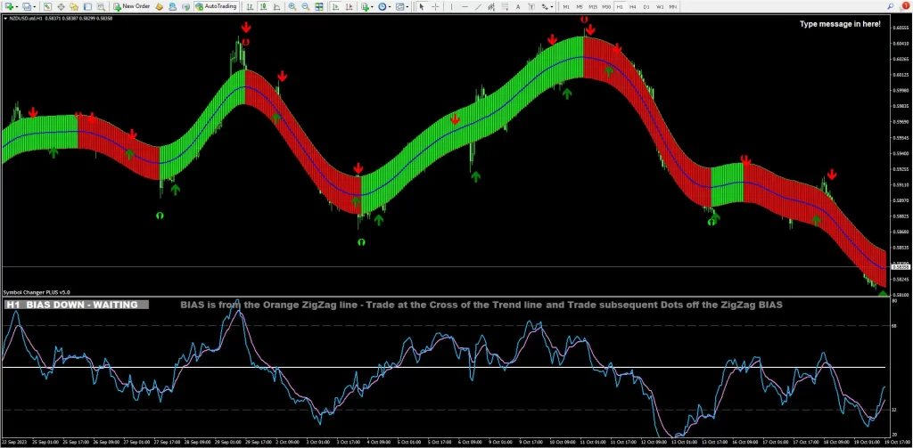 Steinz Trading System Indicator MT4 DOWNLOAD FREE - Steinz Trading System Indicator