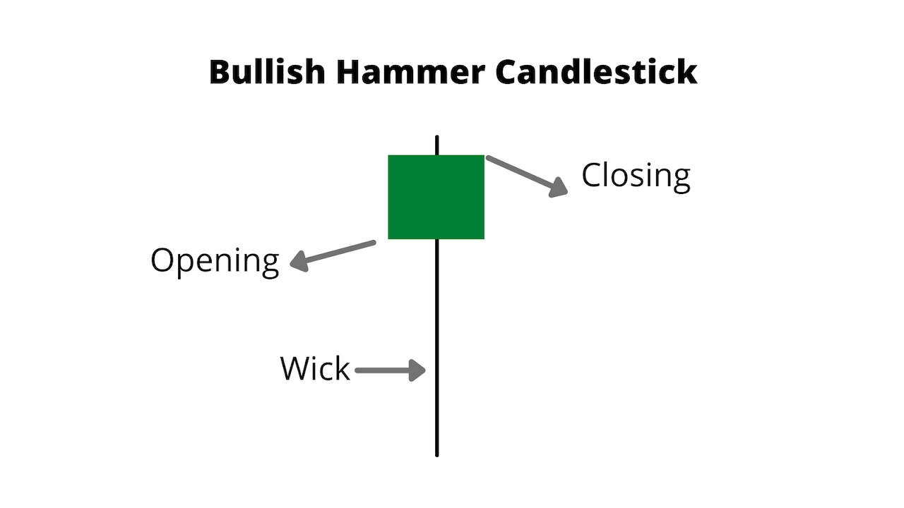 Instructions for trading forex with Bullish Hammer candlesticks Strategies and tips -
