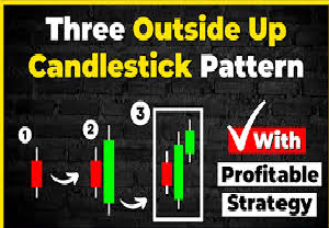 Instructions for trading with the Three inside outside up candlestick pattern – How to recognize and apply effectively -