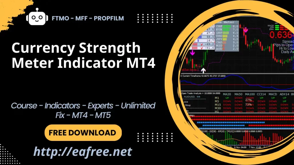 Currency Strength Meter Indicator MT4 – Free Download -