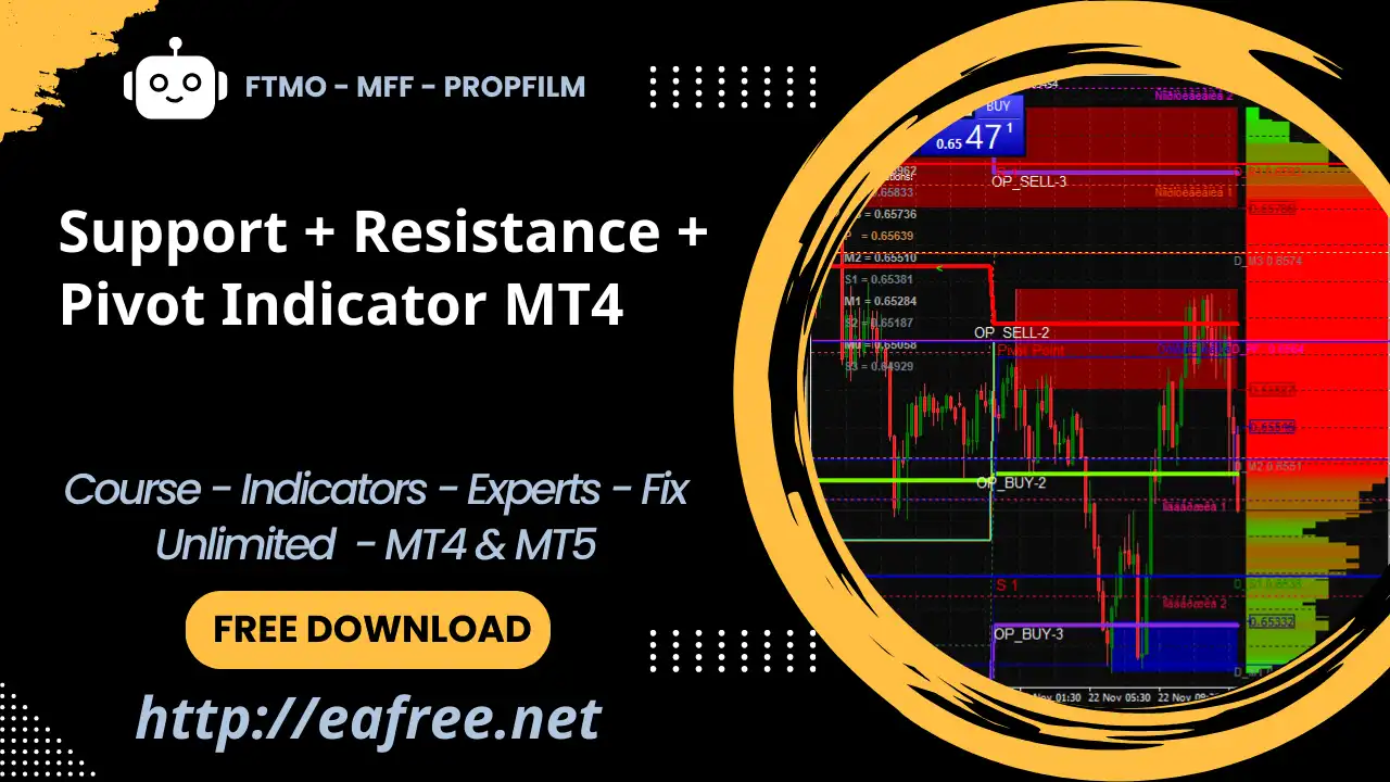 Support + Resistance + Pivot Indicator MT4 -