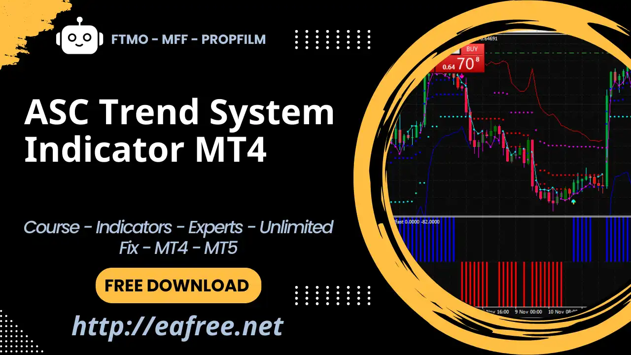 ASC Trend System Indicator MT4 -
