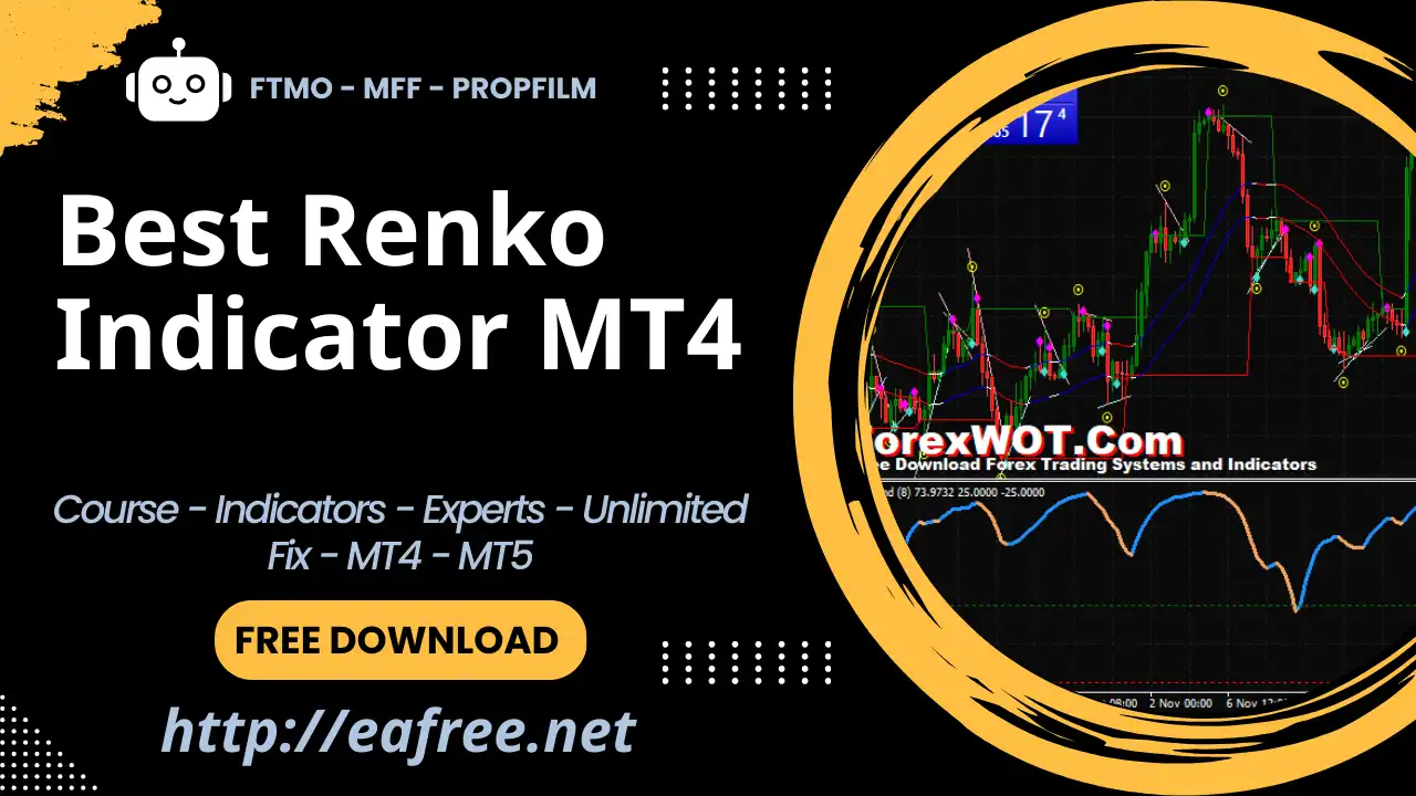 Best Renko Indicator MT4 -