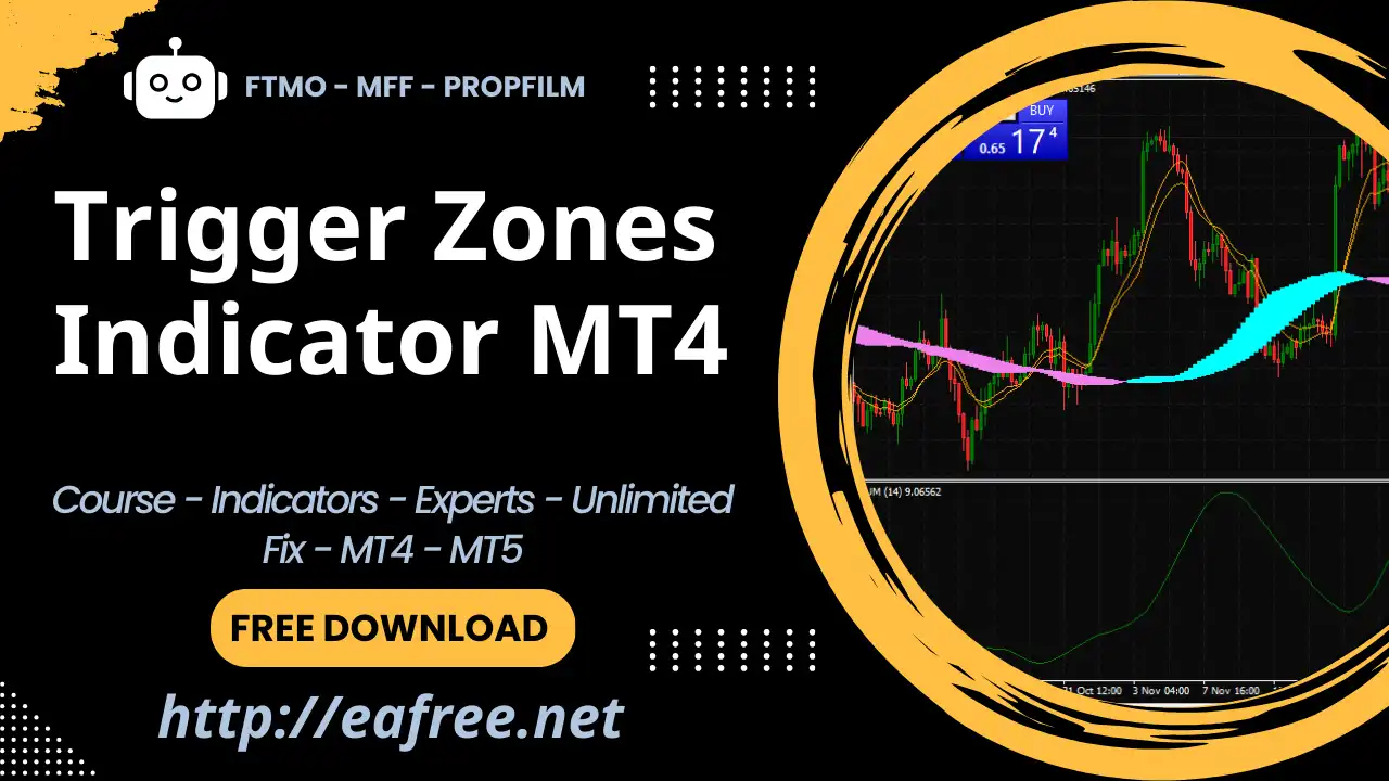 Trigger Zones Indicator MT4 -