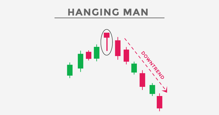 Guide to trading with the Hanging Man pattern Strategies and tips -