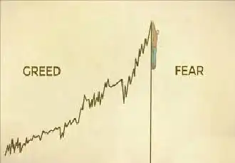 Controlling Greed and Fear in Trading: Why It Matters and How to Achieve Success ​ -