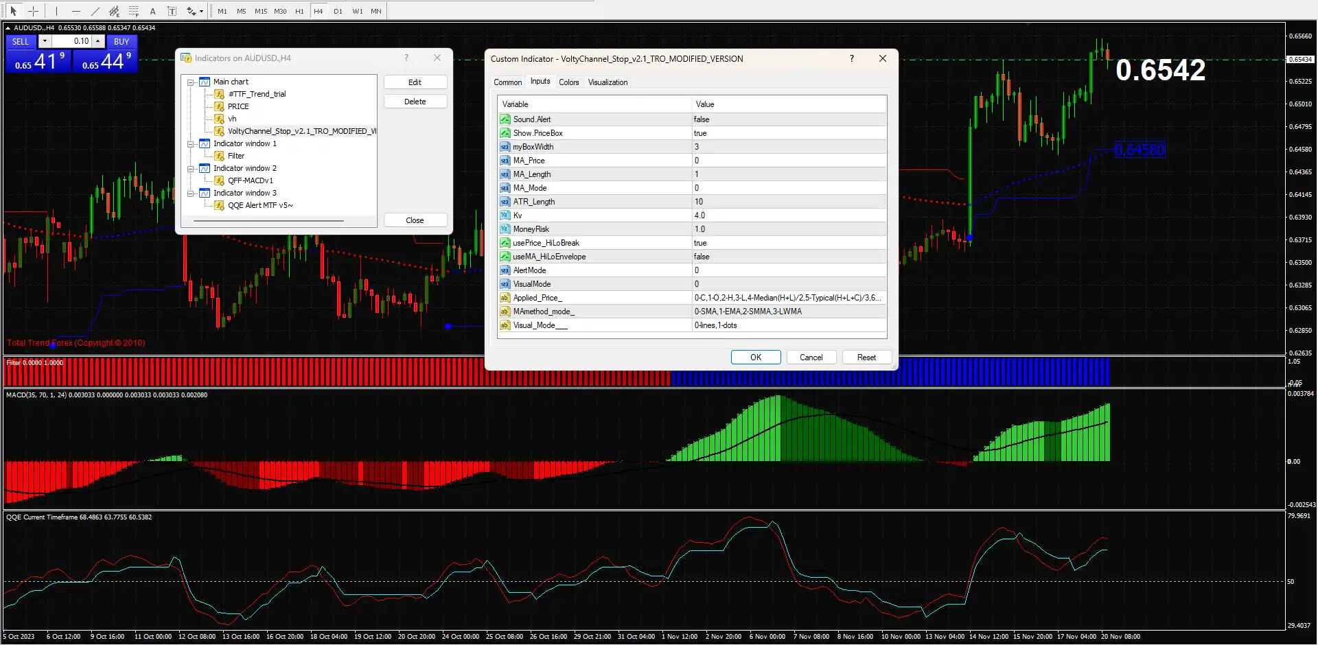 Total Trend System Indicator MT4 – Free Download -