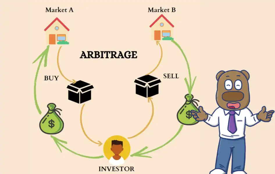Arbitrage Strategy Take advantage of opportunities and manage risks in financial transactions