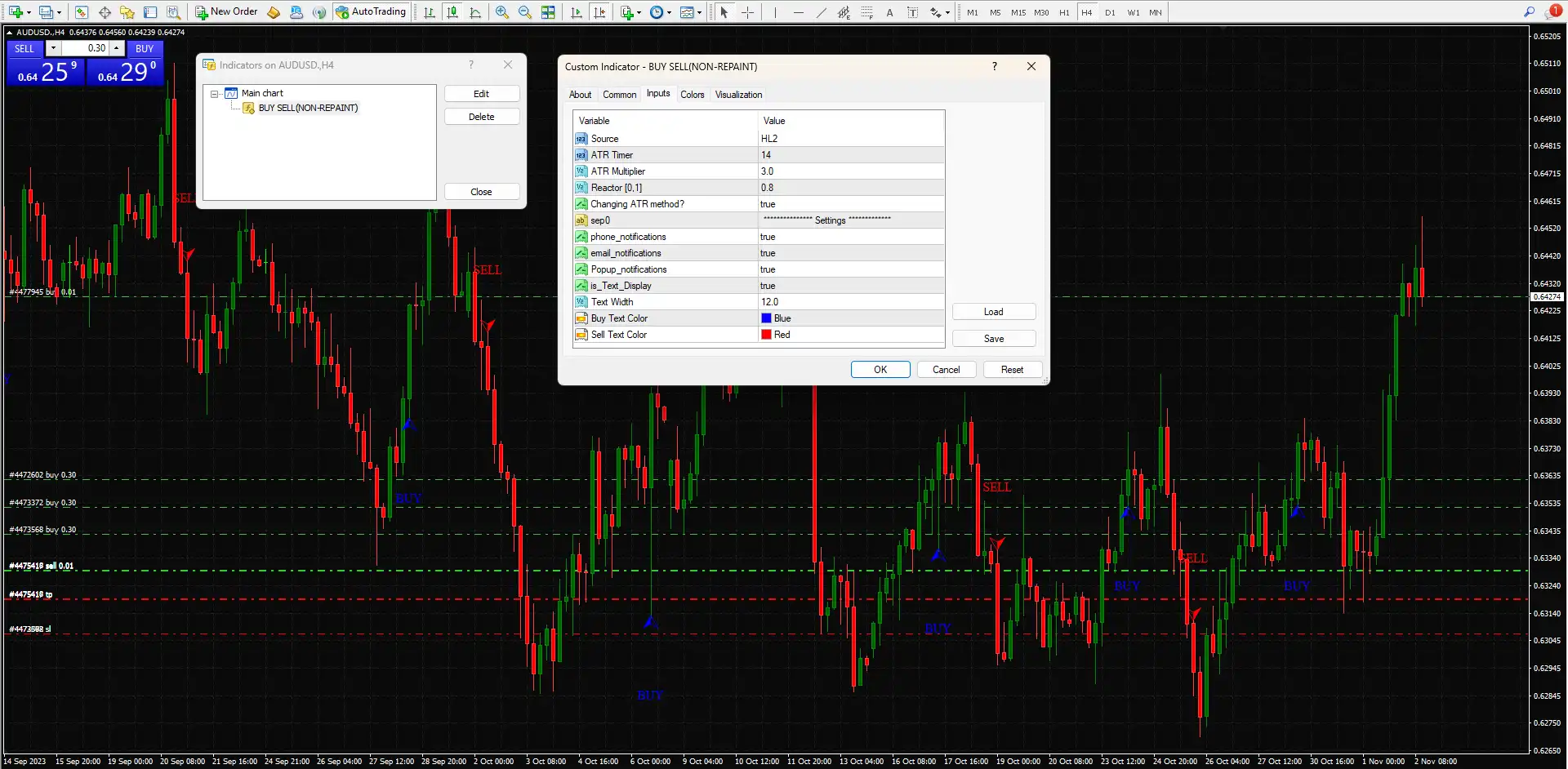 BUY SELL NON REPAINT INDICATOR MT4 – Free Download -