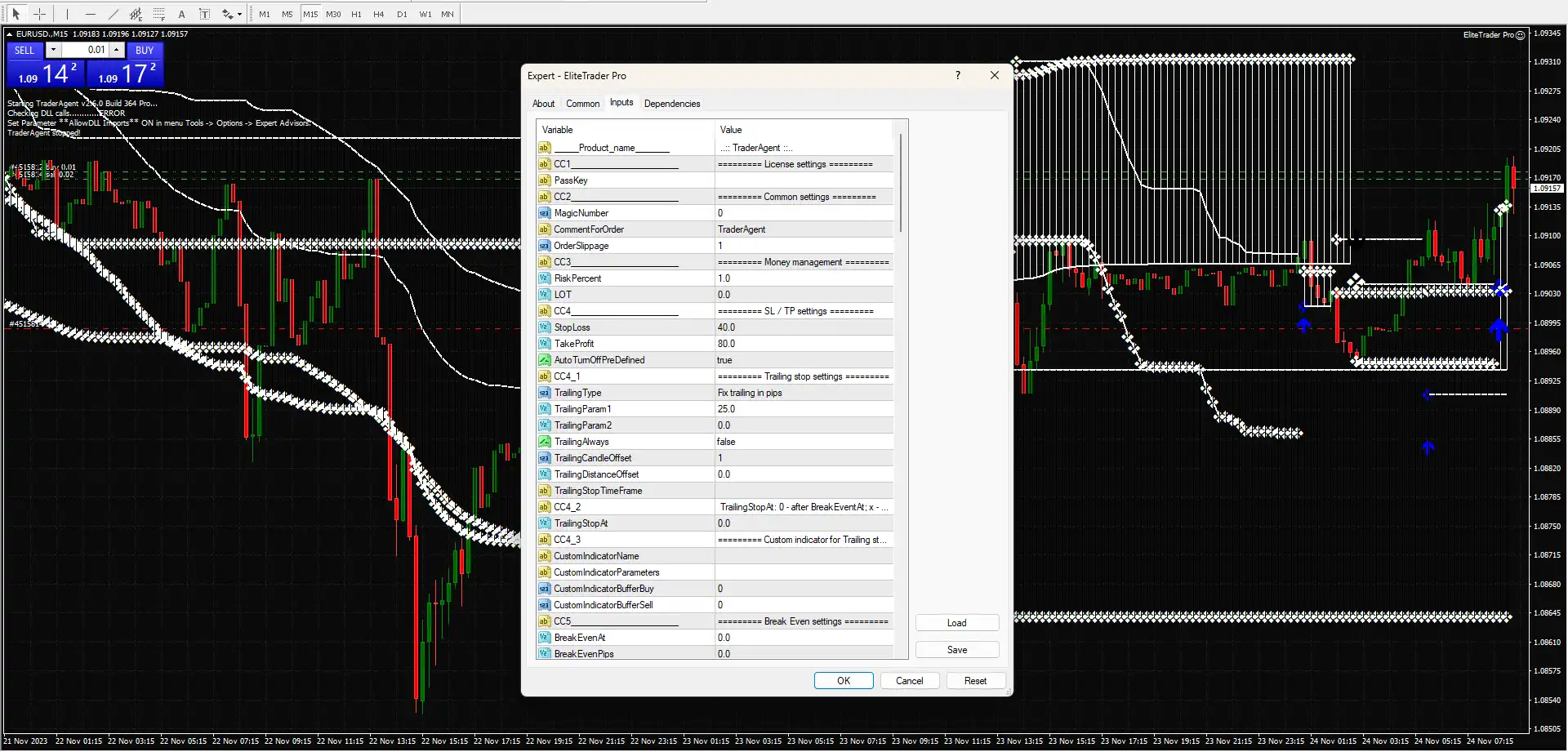 Elite Trader Pro Indicator & EA MT4 – Free Download -
