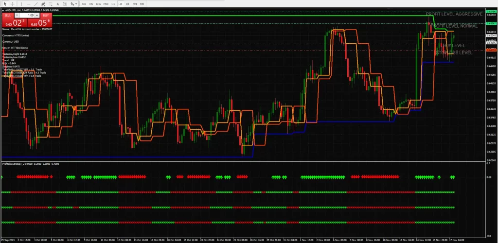 Fibonacci Trading System Indicator MT4 – Free Download -