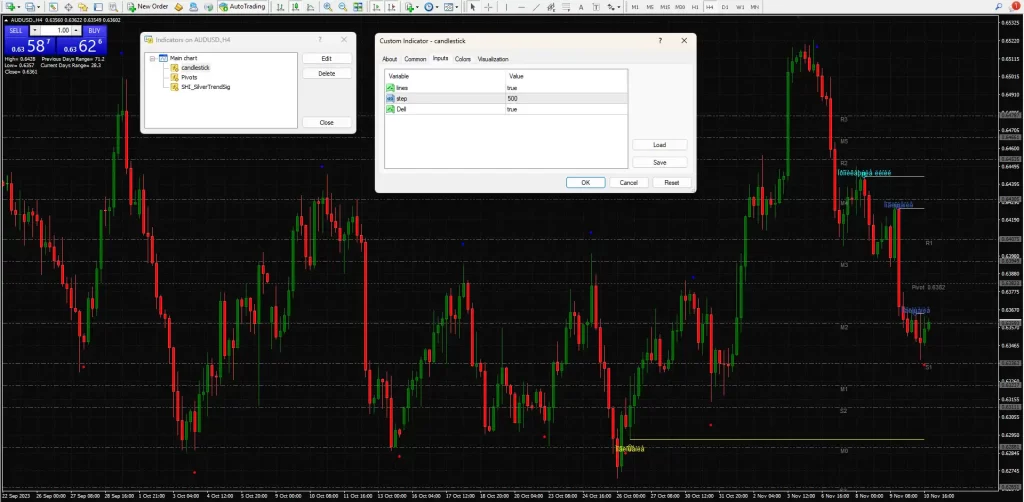 Forex Ghost Indicator MT4 – Free Download -