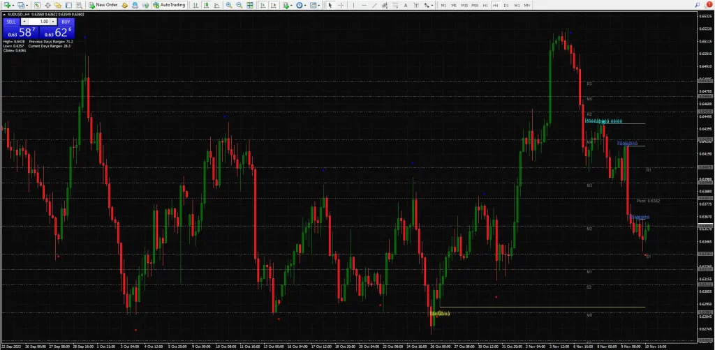 Forex Ghost Indicator MT4 – Free Download -