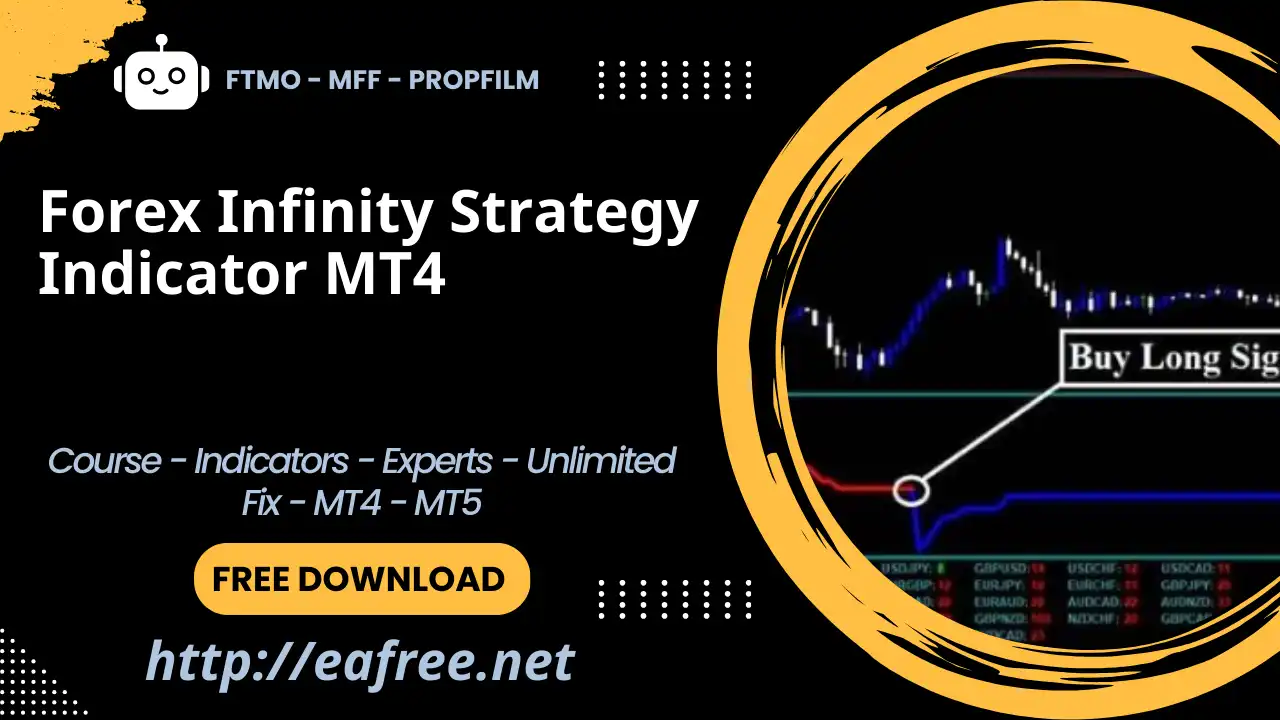 Forex Infinity Strategy Indicator MT4 – Free Download