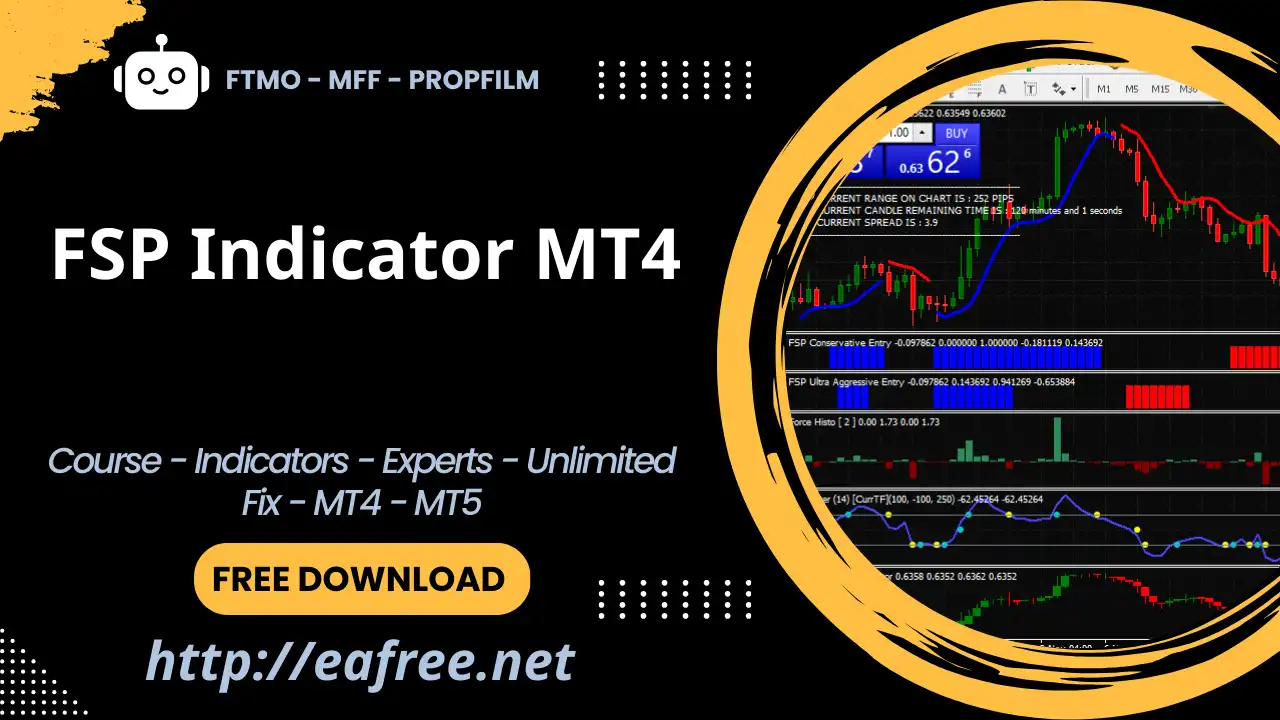 FSP Indicator MT4 – Free Download
