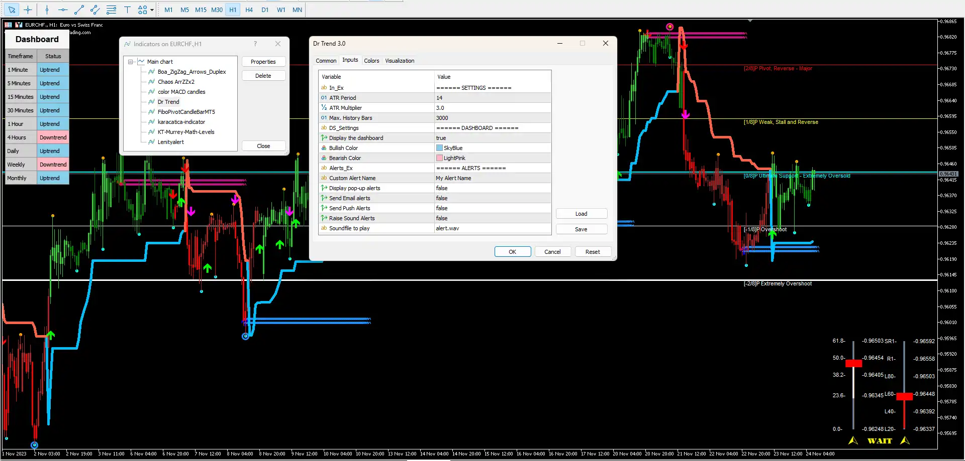 Fx Boss Traders Indicator MT5 – Free Download -