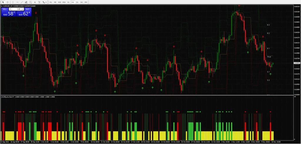 Lucky Stars Indicator MT4 – Free Download -