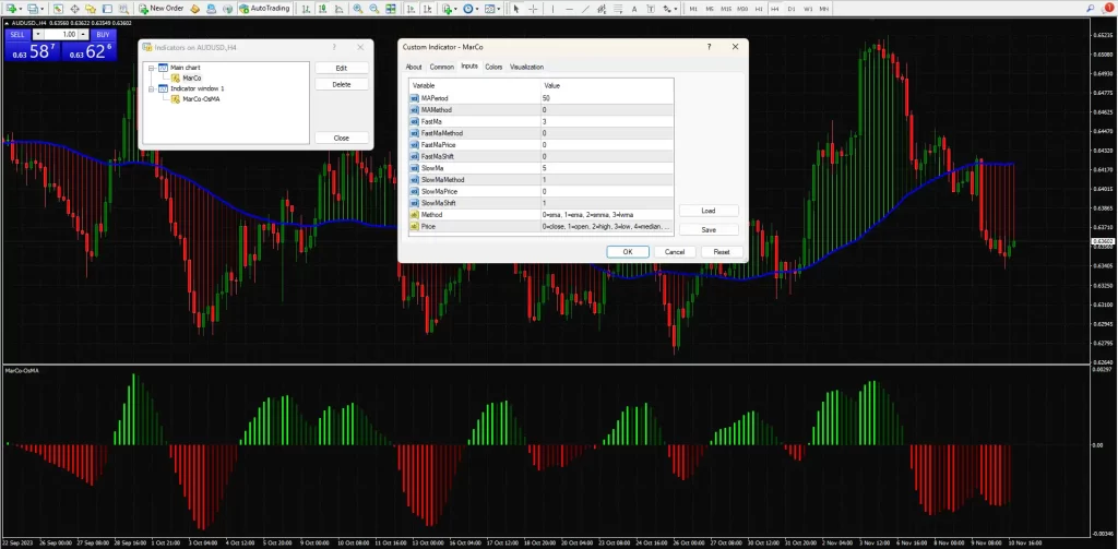Market Code Indicator MT4 – Free Download -