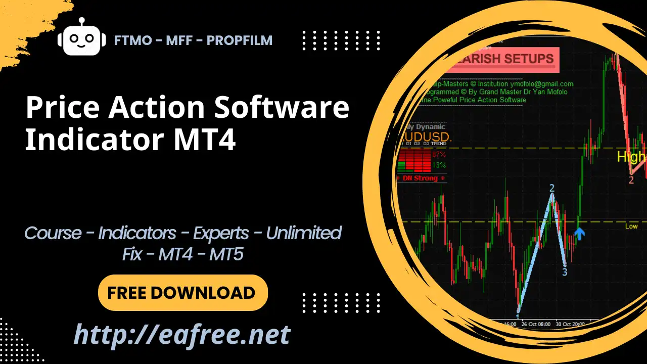 Price Action Software Indicator MT4 – Free Download