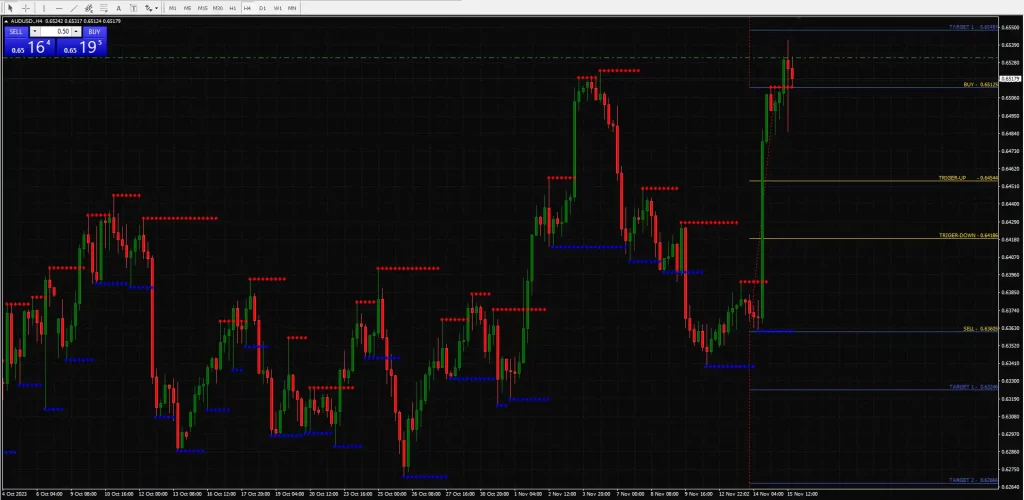 Simple Fx System Indicator MT4 – Free Download -