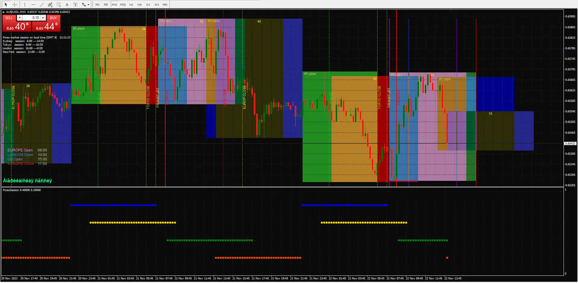 Trading Session Indicator MT4 – Free Download -