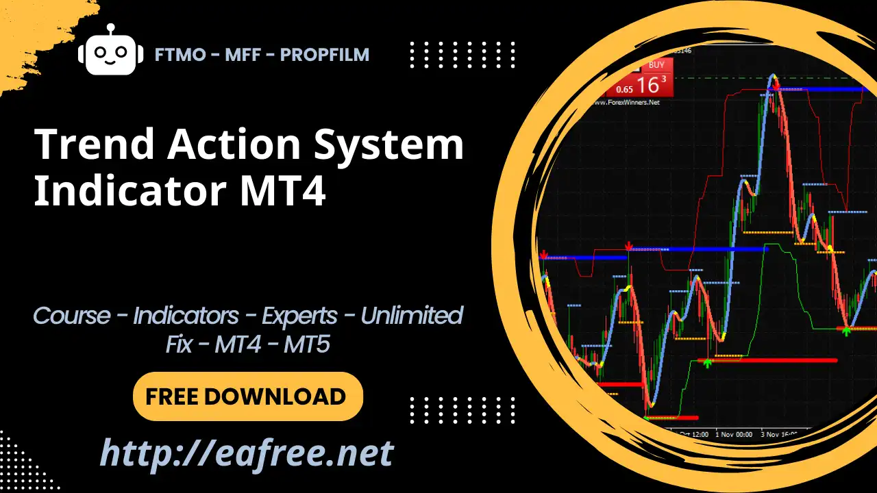 Trend Action System Indicator MT4 – Free Download