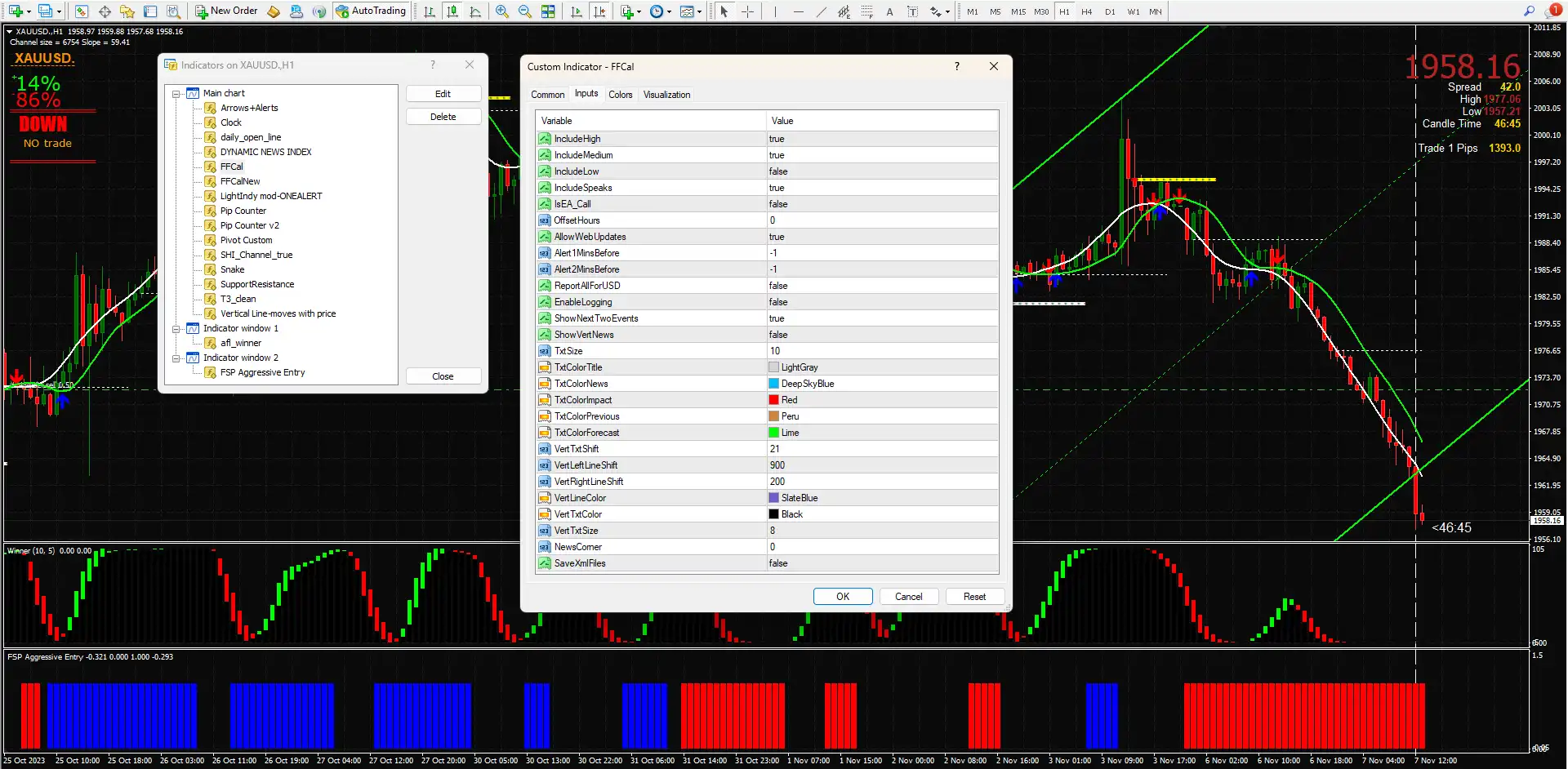TW V8 Strategy Indicator MT4 – Free Download -