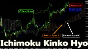 Unlocking the Power of Ichimoku Kinko Hyo Comprehensive Guide