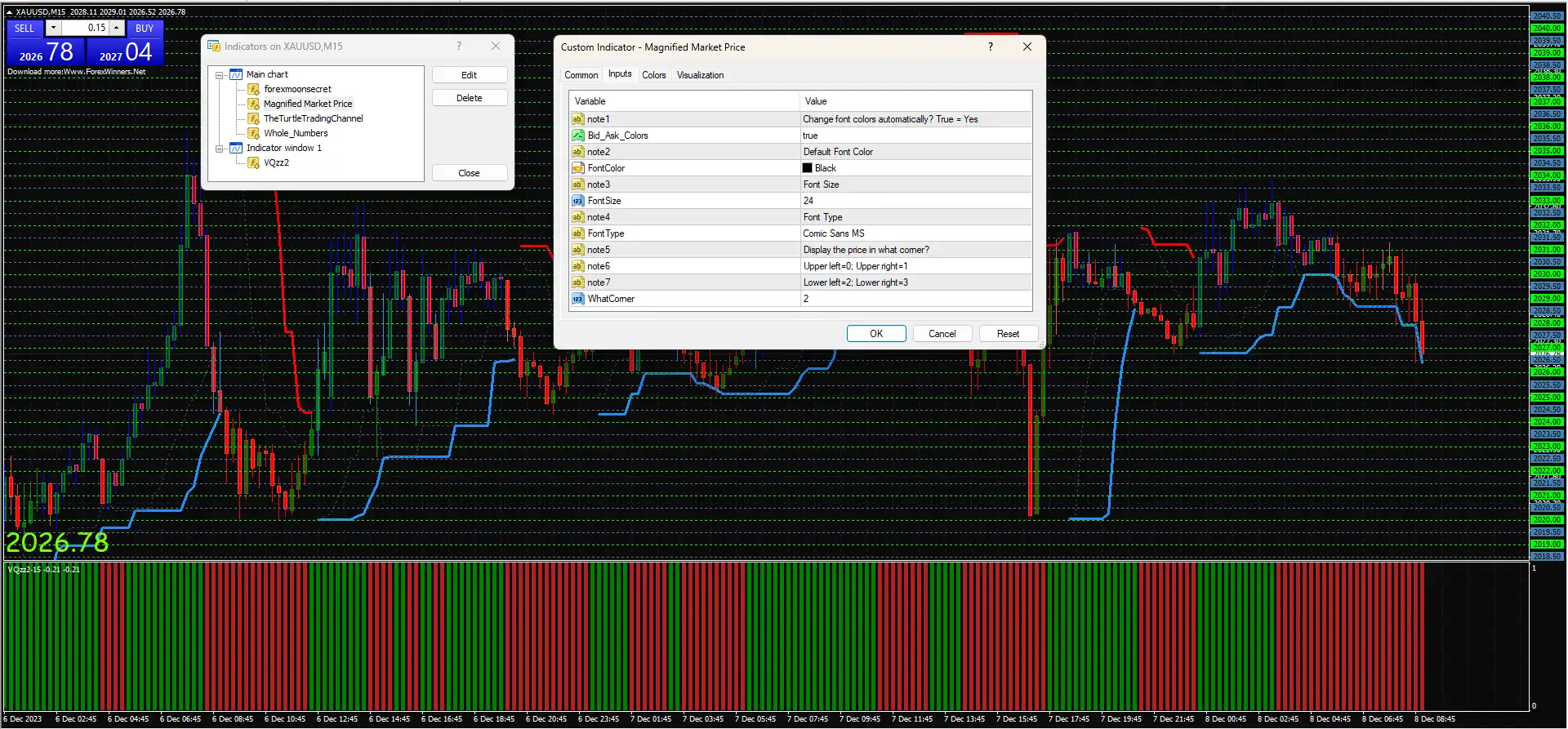 Forex Profit Trend Following System MT4 – Free Download -