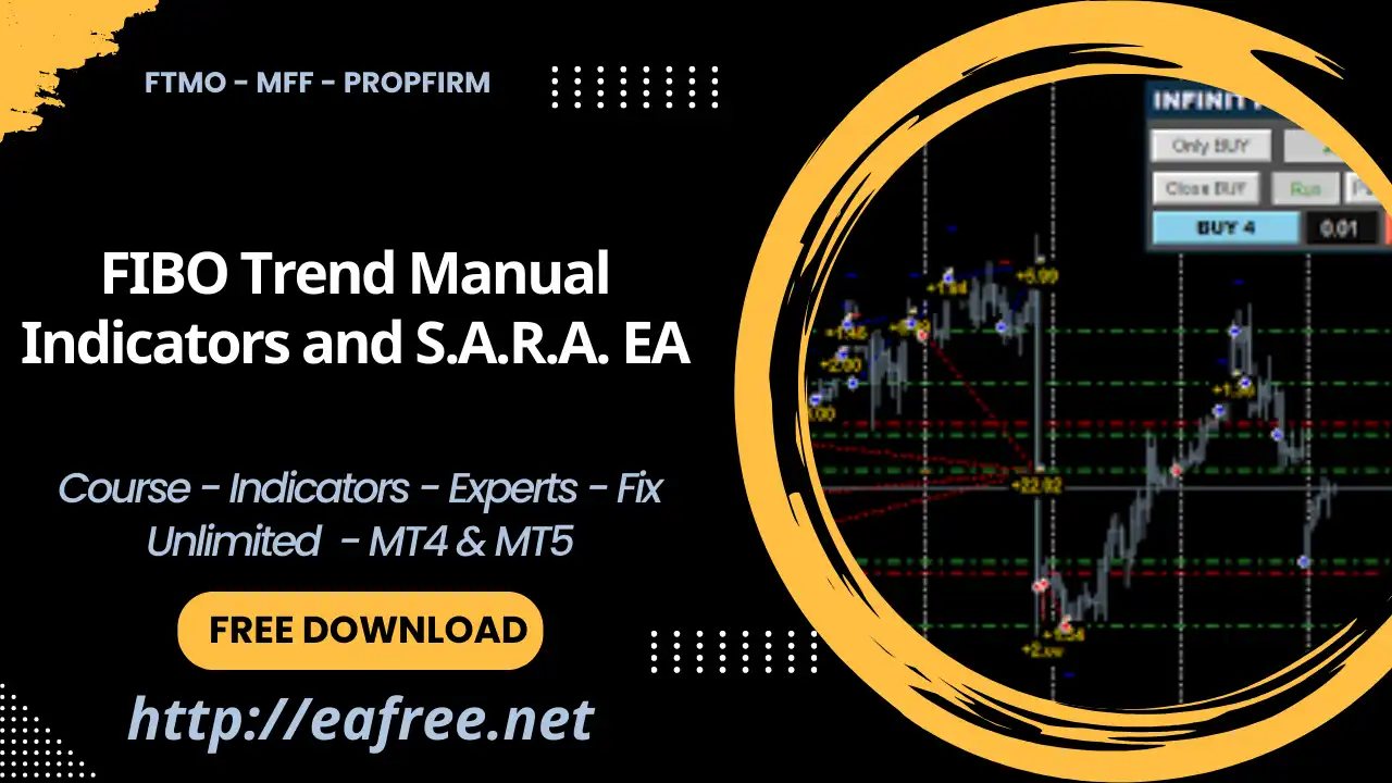 FIBO Trend Manual Indicators + S.A.R.A. EA -